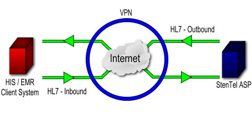 Interface diagram